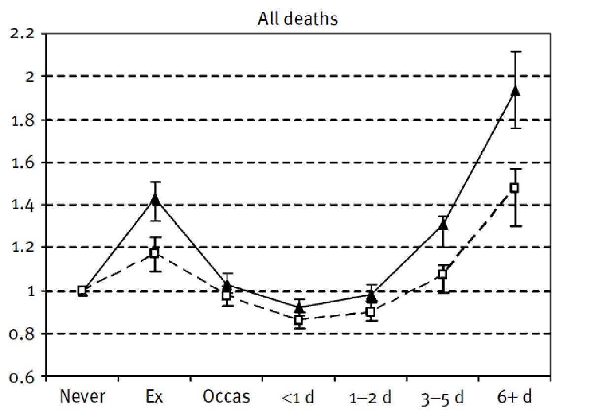 Grafico Frequenza Consumo