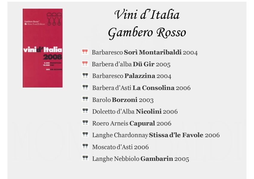 BARBARESCO DOCG RICU 2008 - Gambero Rosso 2008 Two Red Glasses - Barbaresco Ricù 2004