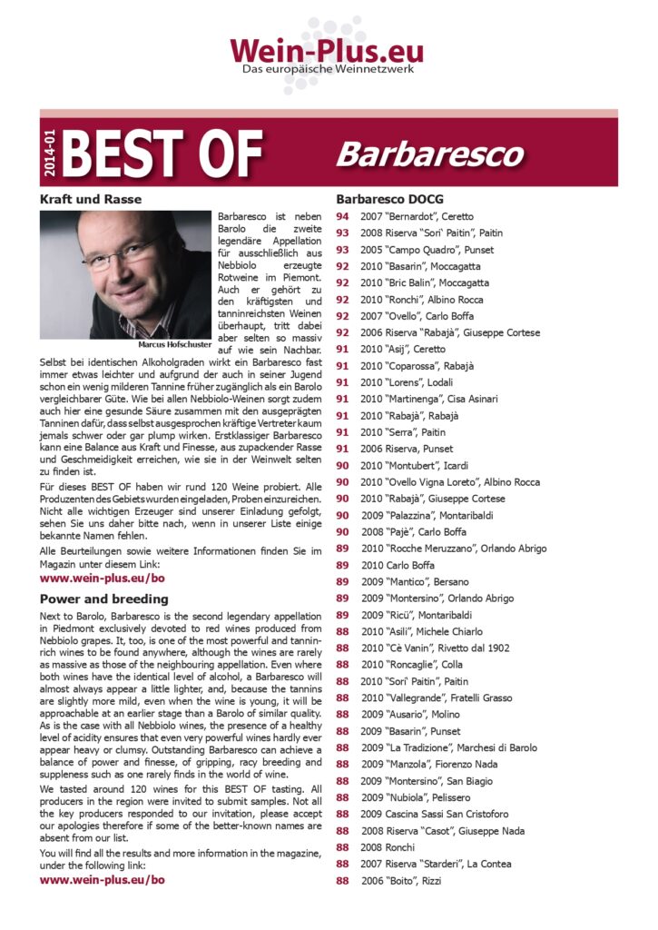 Best of Barbaresco by wein.plus – 89 Points – Barbaresco Ricù 2009