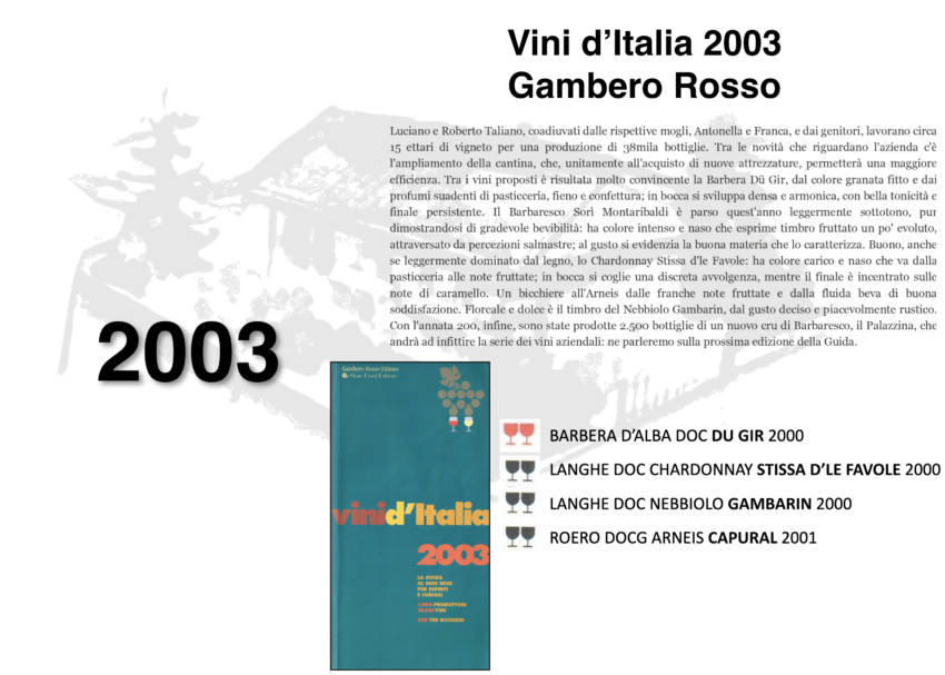 BARBERA D'ALBA DOC DU GIR 2000 - Gambero Rosso 2003 Due Bicchieri Rossi - Barbera D'alba DOC Du Gir 2000