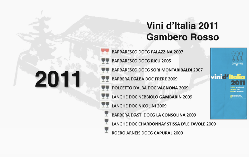 Gambero Rosso 2011 Two Red Glasses – Barbaresco DOCG Palazzina 2007