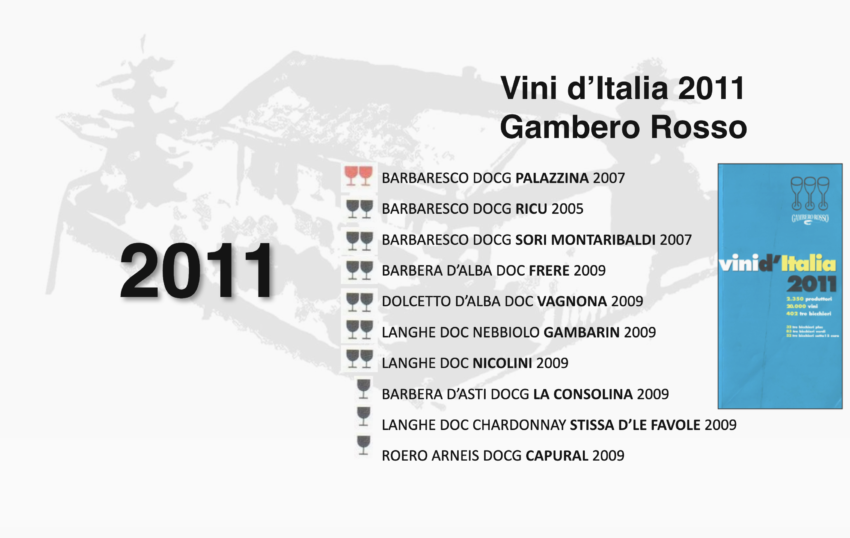 BARBARESCO DOCG PALAZZINA 2007 - Gambero Rosso 2011 Due Bicchieri Rossi - Barbaresco DOCG Palazzina 2007